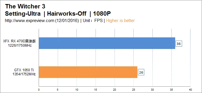 武极i5 6500/RX 470D整机硬件分析与测试，内有劲爆福利!