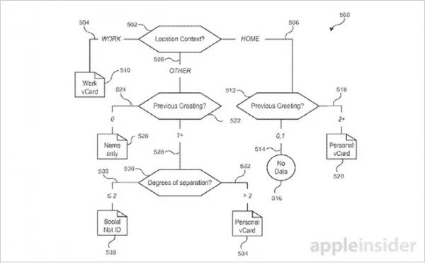[图]苹果新专利：未来Apple Watch用户握手就能交换信息