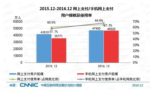 中国网民达7.31亿！近一半使用直播