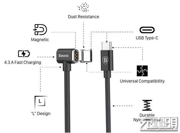 Magsafe回来了：史上充电最快USB-C磁吸线