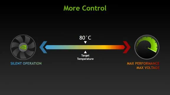 N卡性能靠超频？GPU Boost详解