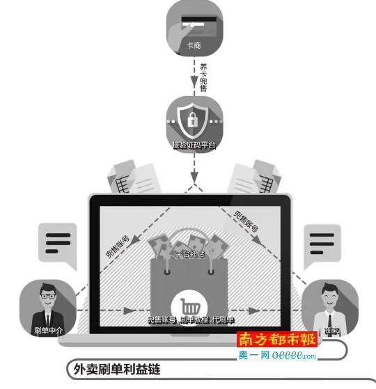 “刷手”明码标价 一套刷单教程售价40元