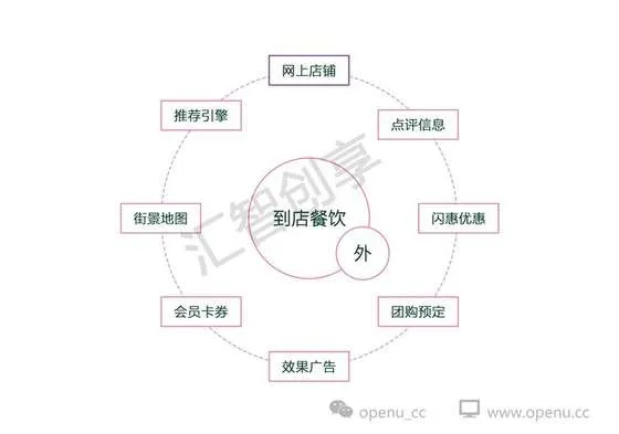 致新美大CEO王兴的一封信