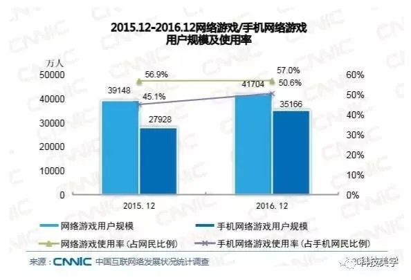 手机游戏 加入世界级电竞大赛，你是否认可？