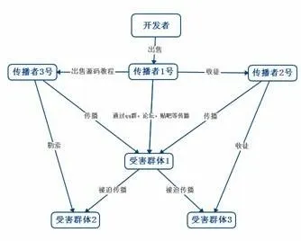 腾讯守护者驰援 助安阳警方侦破手机勒索病毒第一案