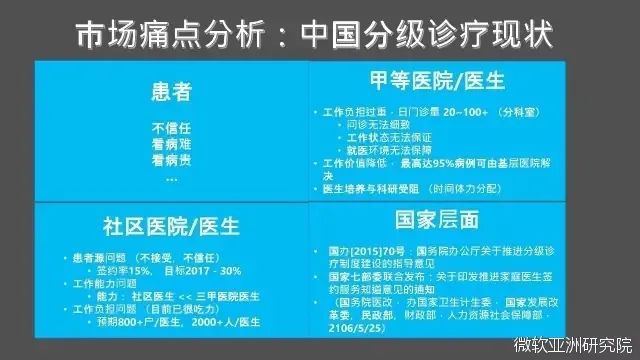 演讲|程骉：智慧医疗产业化应用的挑战和解决之道