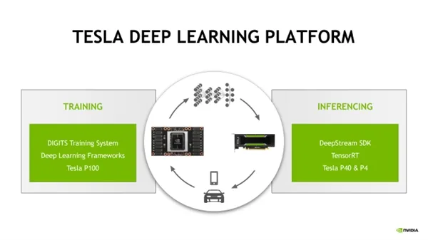 NVIDIA Tesla P40进入百度AI平台部署：性能彪悍