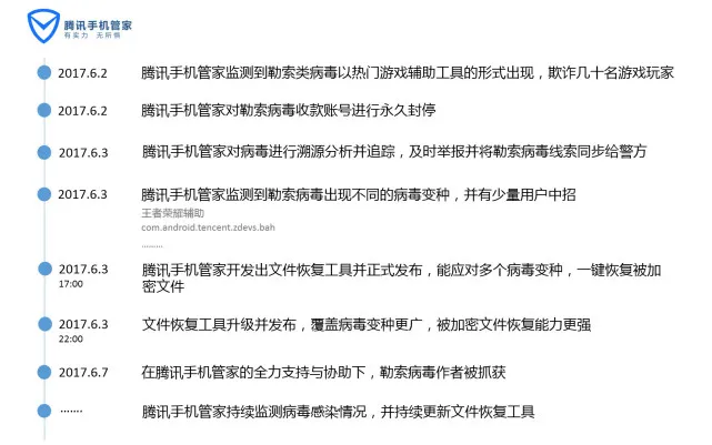 腾讯守护者驰援 助安阳警方侦破手机勒索病毒第一案