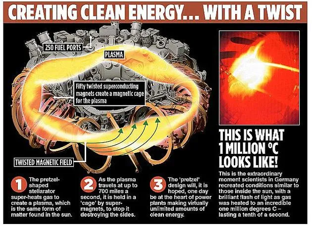 德国仿星器核聚变装置试验成功：将有效模拟太阳内部环境