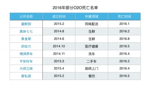 盘点2016年互联网创业关键词 所有趋势和陷阱全在这里