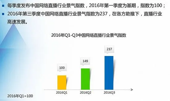 “入场券”起码10亿元 直播已成巨头的游戏