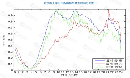 高德发布Q3交通报告：哈尔滨全国最堵 顺风车市场潜力大