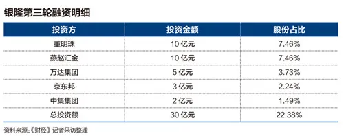 董明珠All in银隆始末