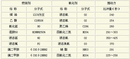 长征五号发射失利：“胖五”的“心脏”真有问题？