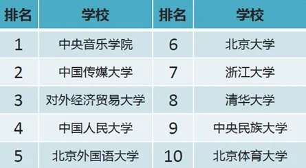 中国大学网购排行榜：第一名竟然是它