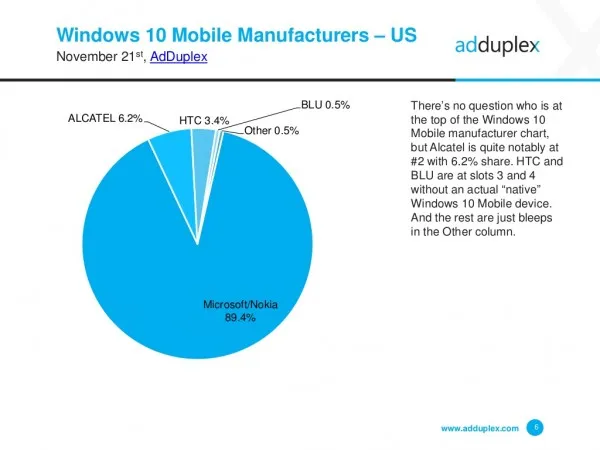 Lumia 640依然是美国境内最受欢迎的Windows手机