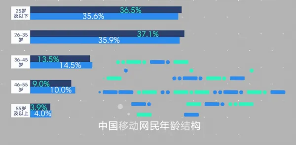 [图表]中国90后最受欢迎手机品牌是华为 比较偏好千元机