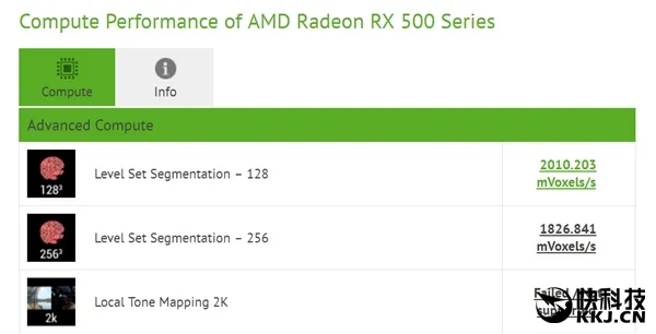 AMD RX 550显卡首次现身：平民福音