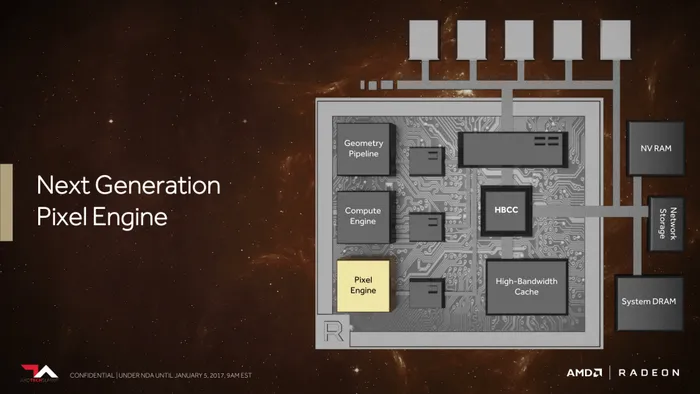 超能课堂（99）：揭秘AMD Radeon Vega架构新玩意