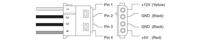 超能课堂(81)：电源中的+12V/+5V/+3.3V都给哪些硬件供电？