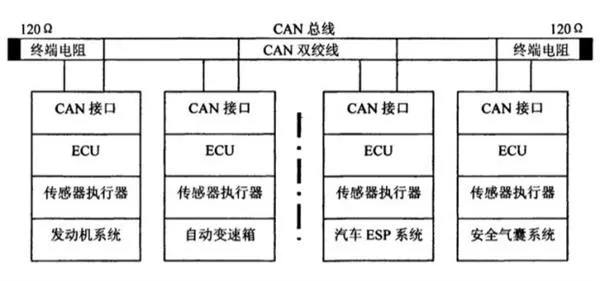 买车不带ESP后悔了 能加装吗？