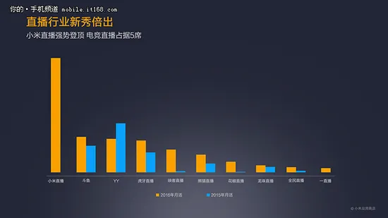 MIUI公布2016年度报告：小米应用商店分发量突破750亿