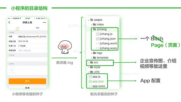 彻底懂了：微信小程序1万字实操指南