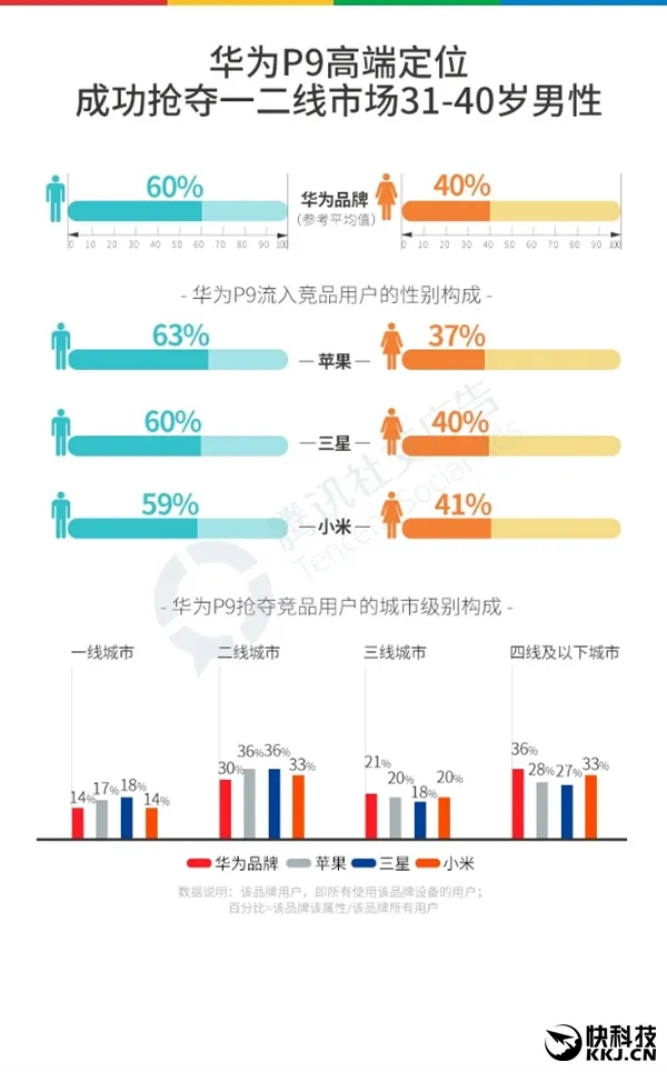 2016国产手机最全报告：OPPO成超级赢家