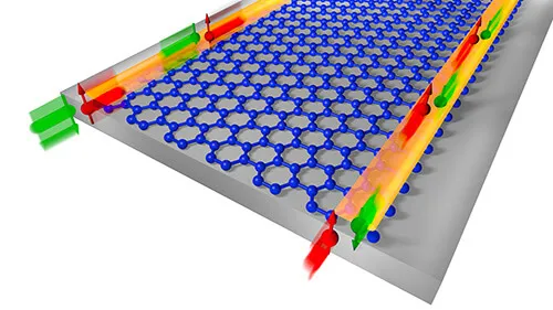 德国科学家研制新型2D拓补绝缘体材料：电子传输超低损耗