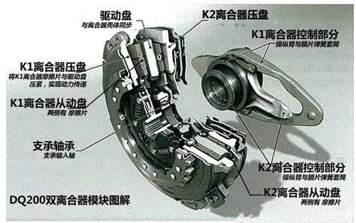 成本低效率高 双离合变速箱为啥名声那么差？